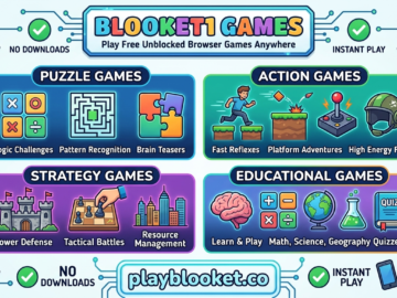 Blooket1 Games: The Smart Way to Enjoy Unblocked Browser Games at School Infographic of Blooket1 games showing puzzle, action, strategy, and educational categories with playblooket.co website link.