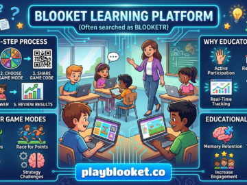 Blooketr: A Smarter Way to Turn Classroom Reviews into Interactive Learning Educational infographic about Blooket (searched as Blooketr) featuring a classroom setup, step-by-step teacher process, popular game modes, and playblooket.co link.